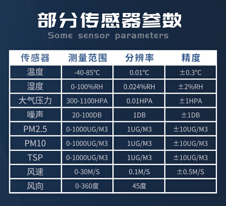揚(yáng)塵的成分組成，復(fù)雜且有害