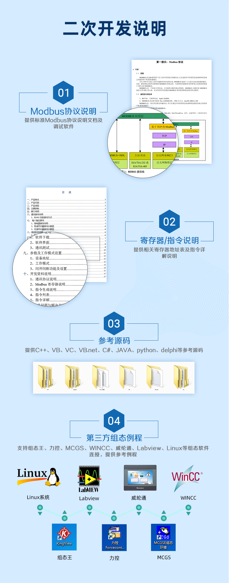 風向傳感器二次開發(fā)說明