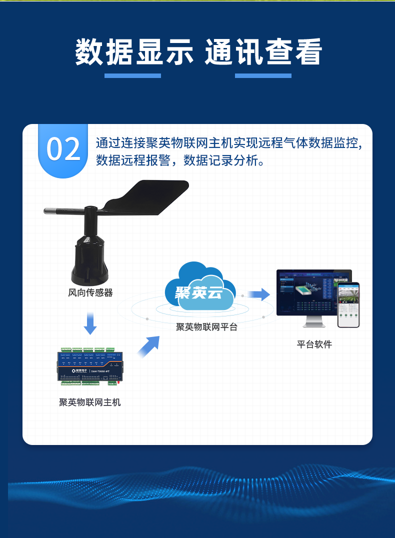 風向傳感器