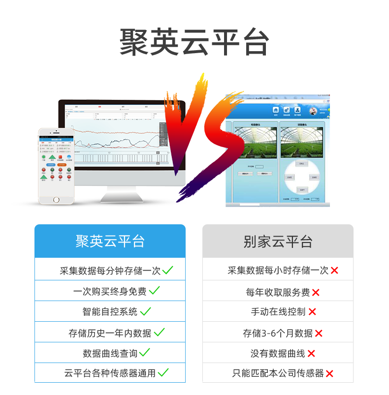 32路智慧農(nóng)業(yè)控制系統(tǒng)云平臺