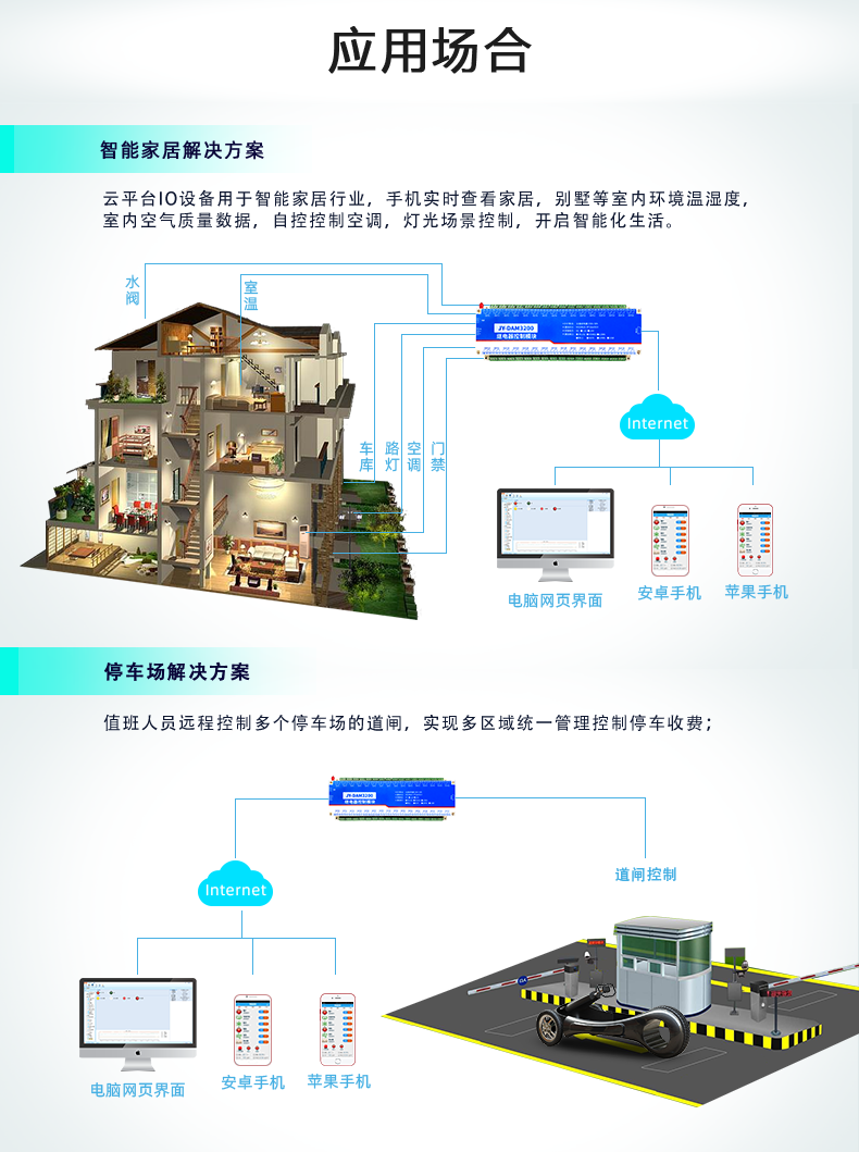 DAM3200 云平臺應用場景