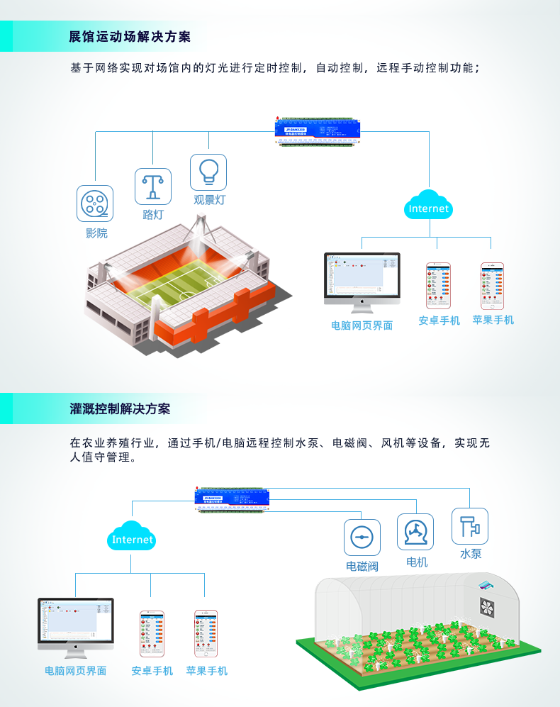 DAM3200 云平臺應用場景