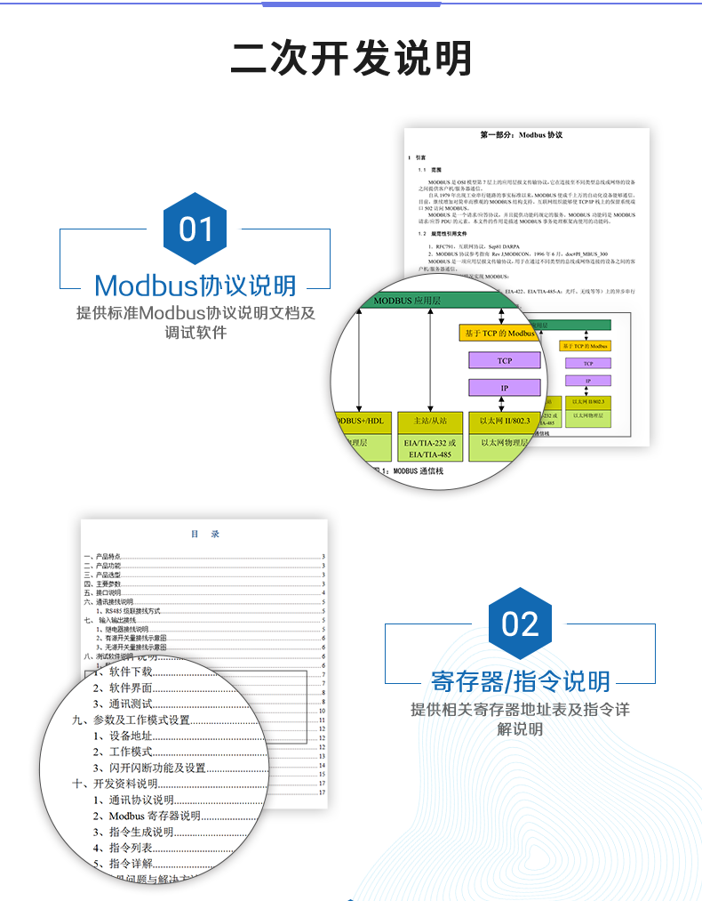 DAM3200 云平臺二次開發(fā)說明