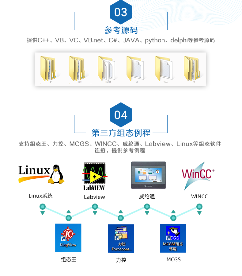 DAM3200 云平臺二次開發(fā)說明