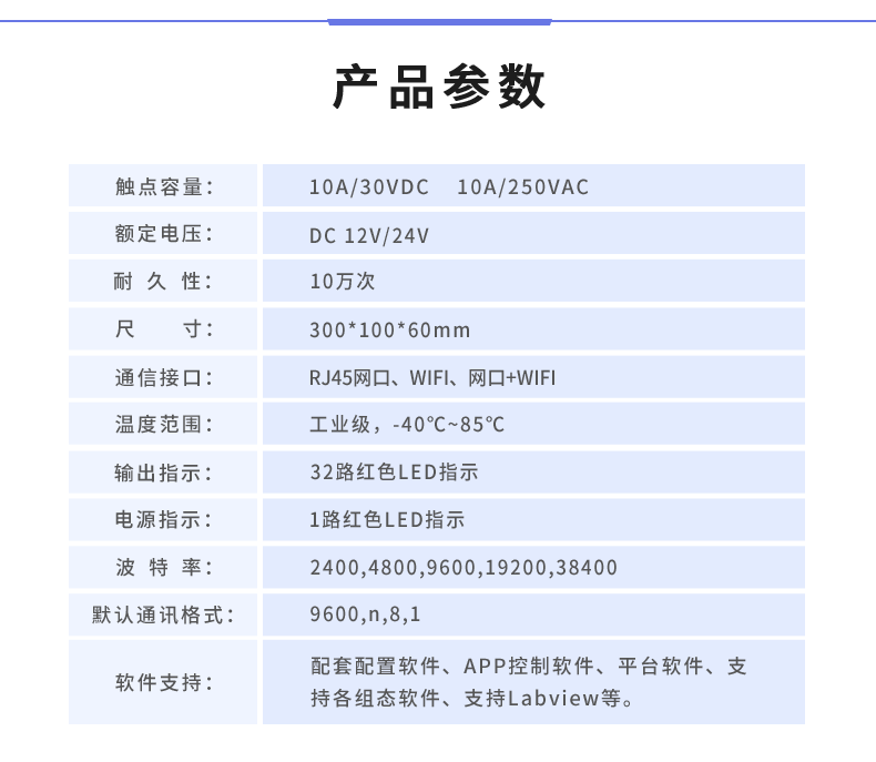 DAM3200 云平臺產(chǎn)品參數(shù)