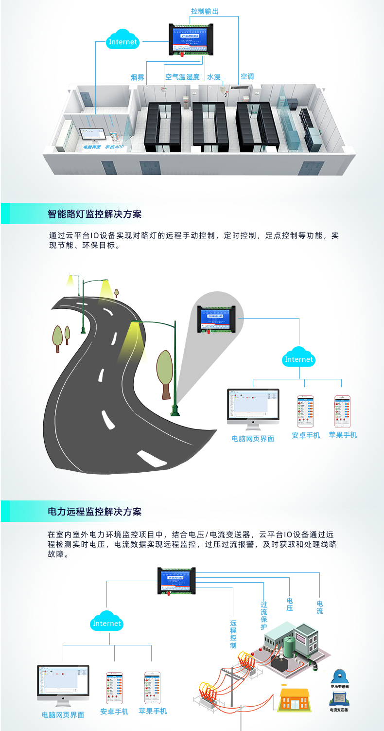 云平臺 GPRS-0808 遠(yuǎn)程智能控制器 應(yīng)用場合二