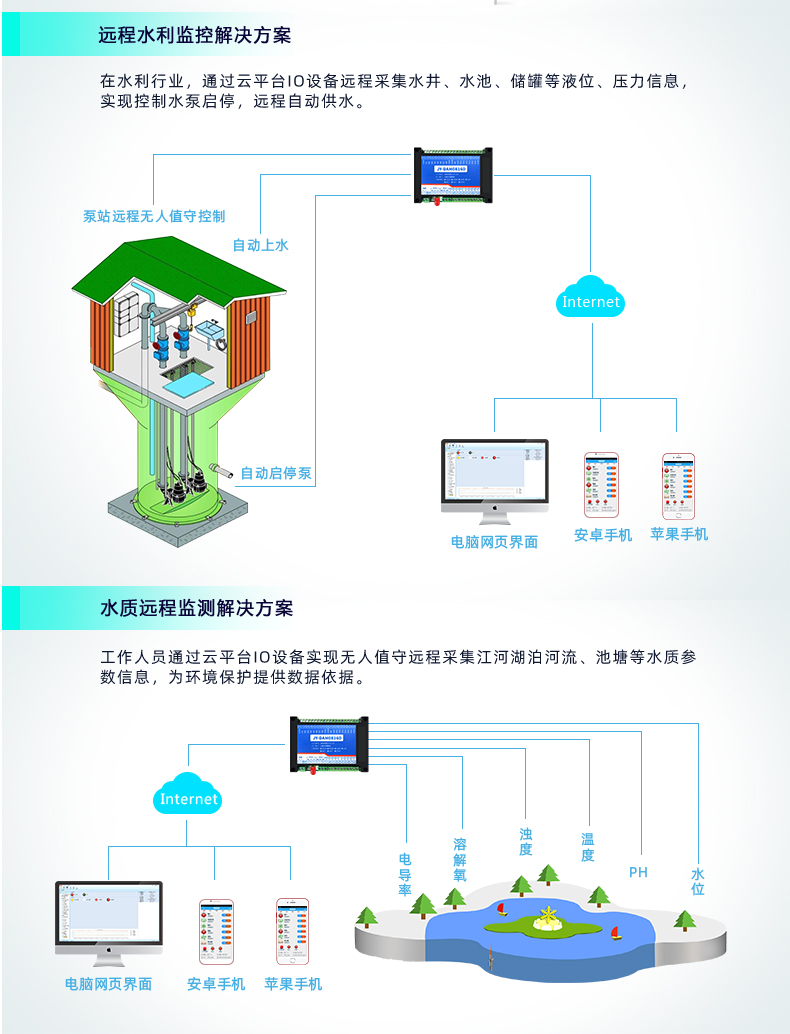 云平臺 GPRS-0808 遠(yuǎn)程智能控制器 應(yīng)用場合三