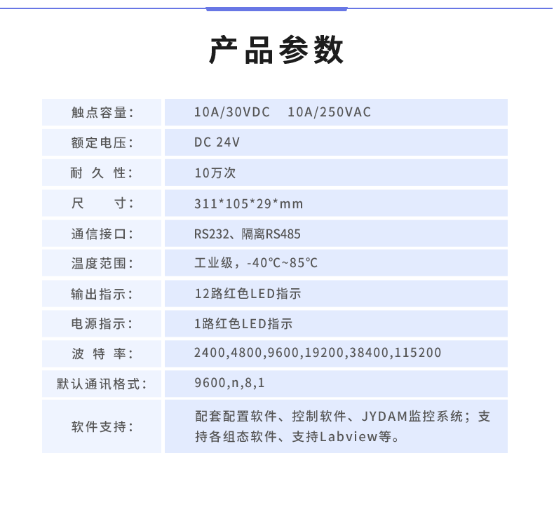  DAM1212A-MT 工業(yè)級數(shù)采控制器產(chǎn)品參數(shù)