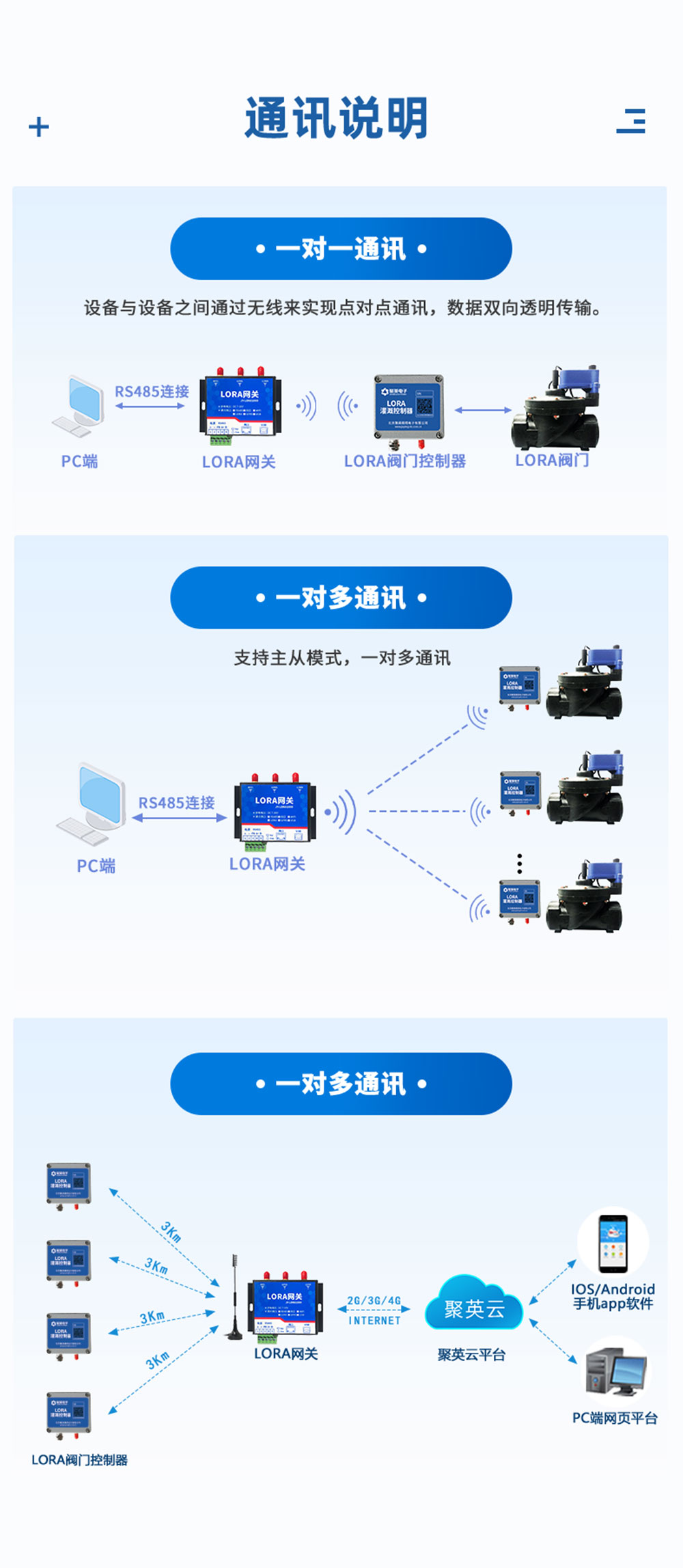 3.6V| DN65脈沖閥通訊說明