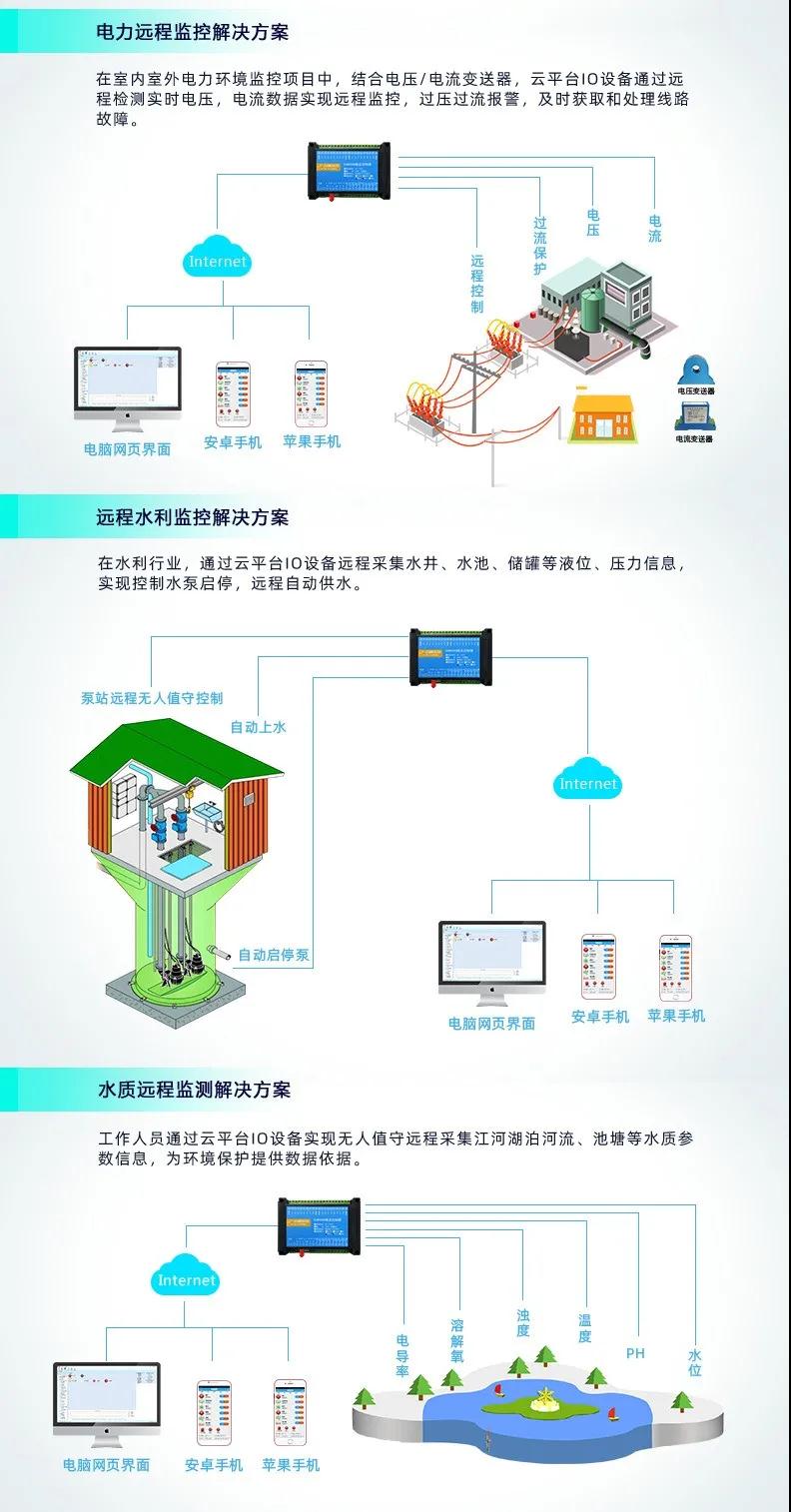 聚英DAM-0666智能自控系列設(shè)備應用場景