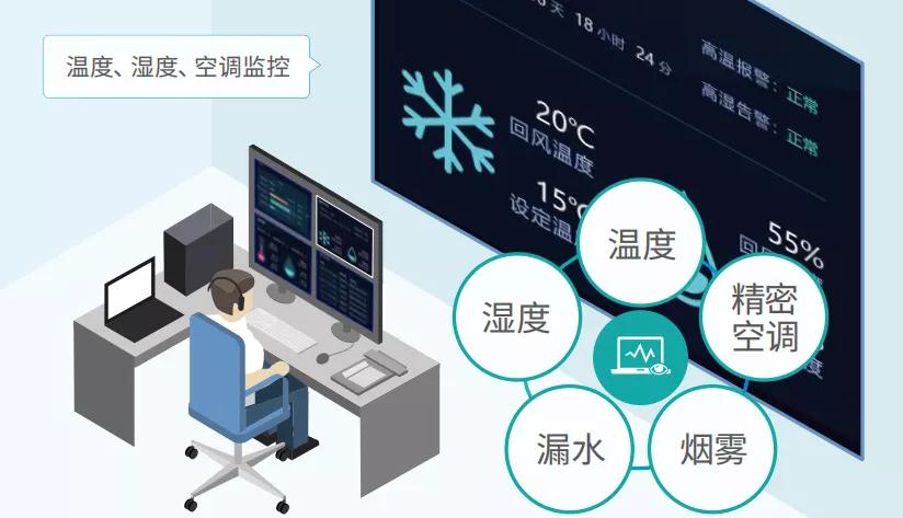 聚英一體式溫濕度控制動(dòng)環(huán)監(jiān)控系統(tǒng)應(yīng)用場(chǎng)景