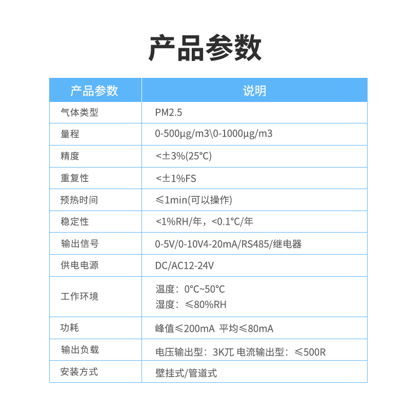 PM2.5傳感器產(chǎn)品參數(shù)