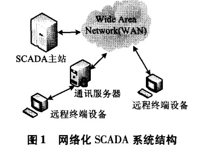 網(wǎng)絡(luò)化SCADA系統(tǒng)結(jié)構(gòu)