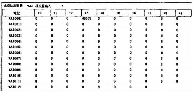 上位機(jī)軟件與ModbusRTU串口調(diào)試軟件的通信界面