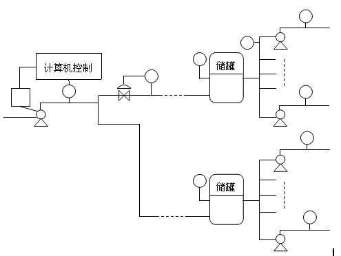 聚合物配置圖