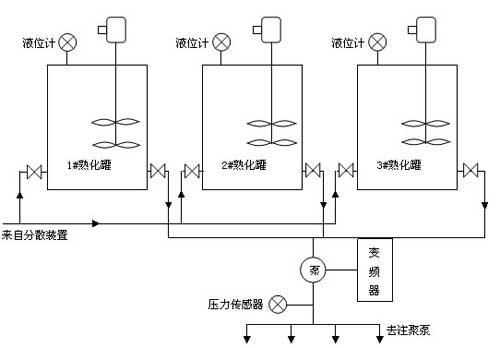 熟化控制流程圖