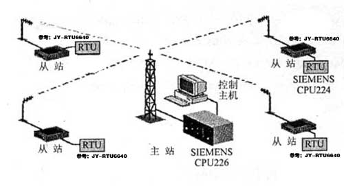 無(wú)線(xiàn)數(shù)傳系統(tǒng)