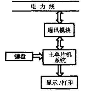 主機系統的組成框圖