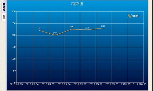 路燈控制系統(tǒng)路燈開關(guān)記錄