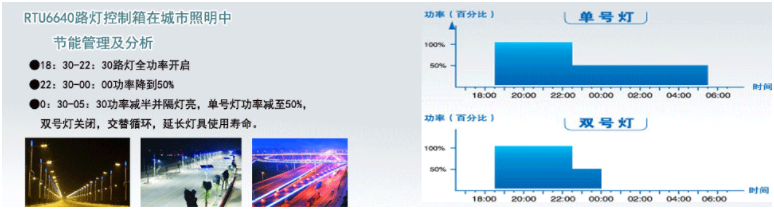 路燈遠(yuǎn)程控制