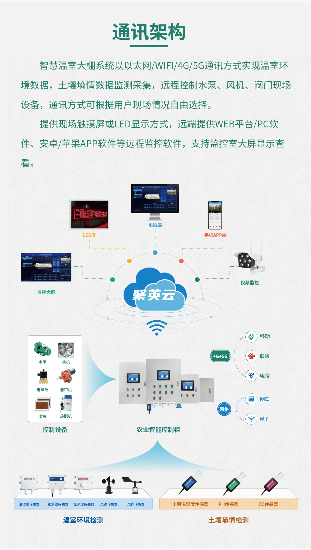 32路智慧農業(yè)控制系統(tǒng)通訊架構