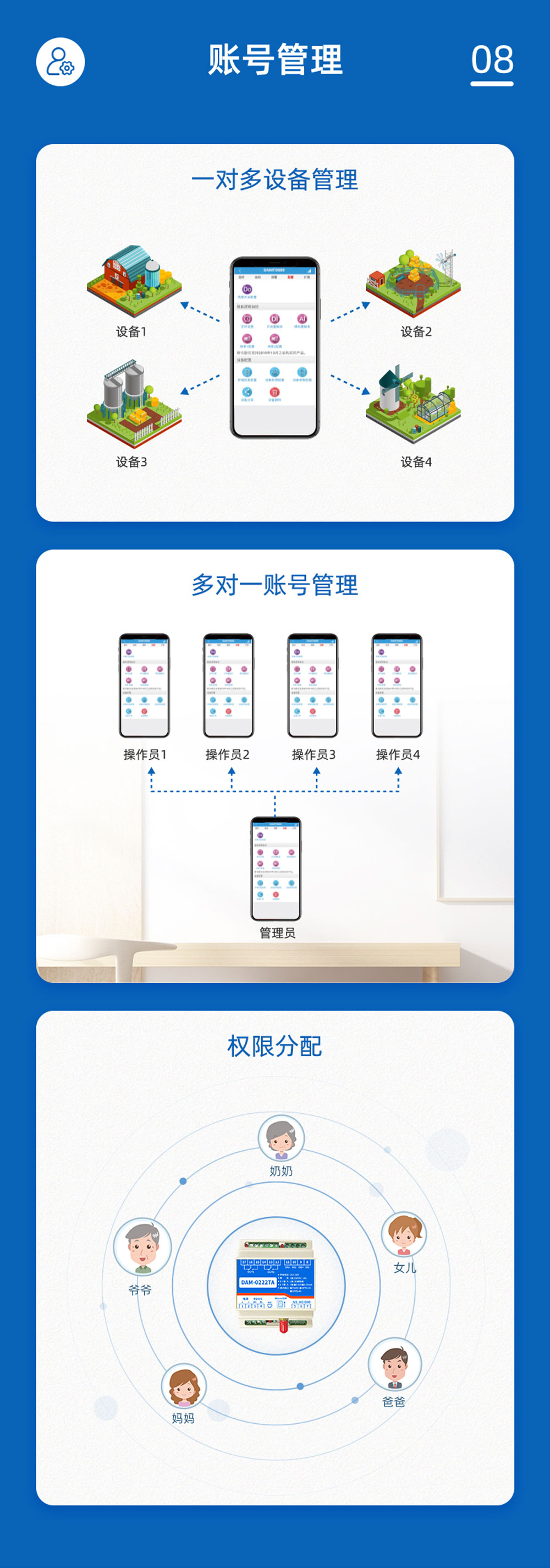 32路智慧農業(yè)控制系統(tǒng)賬號管理