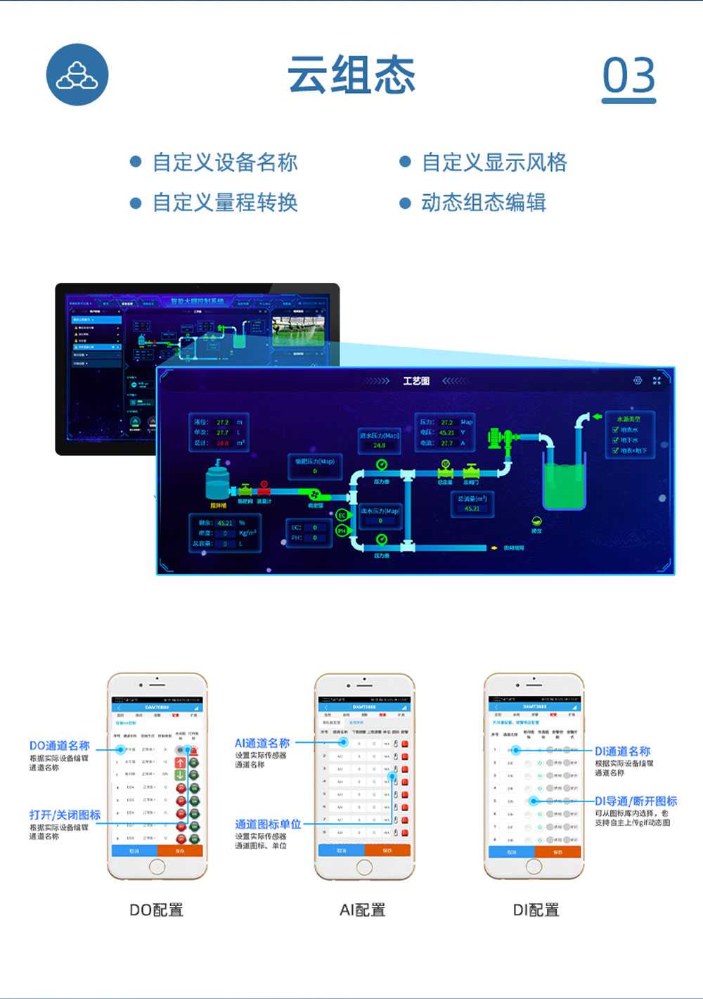 32路智慧農業(yè)控制系統(tǒng)云組態(tài)