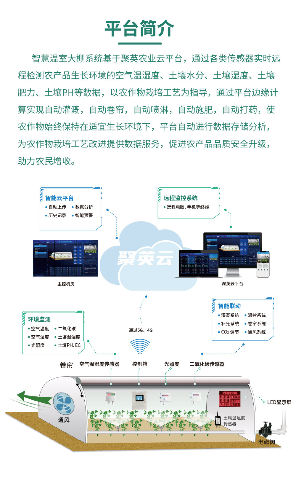 32路智慧農業(yè)控制系統(tǒng)平臺簡介