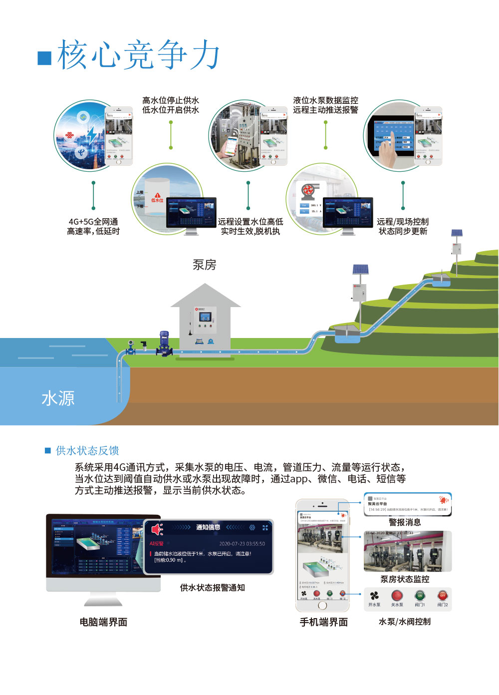 1路智慧水利解決方案增強(qiáng)版核心競爭力