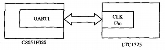 Battery management module