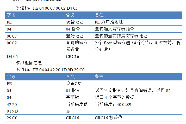 通過查詢指令檢測返回數(shù)據(jù)如何轉(zhuǎn)換為經(jīng)緯度數(shù)據(jù)