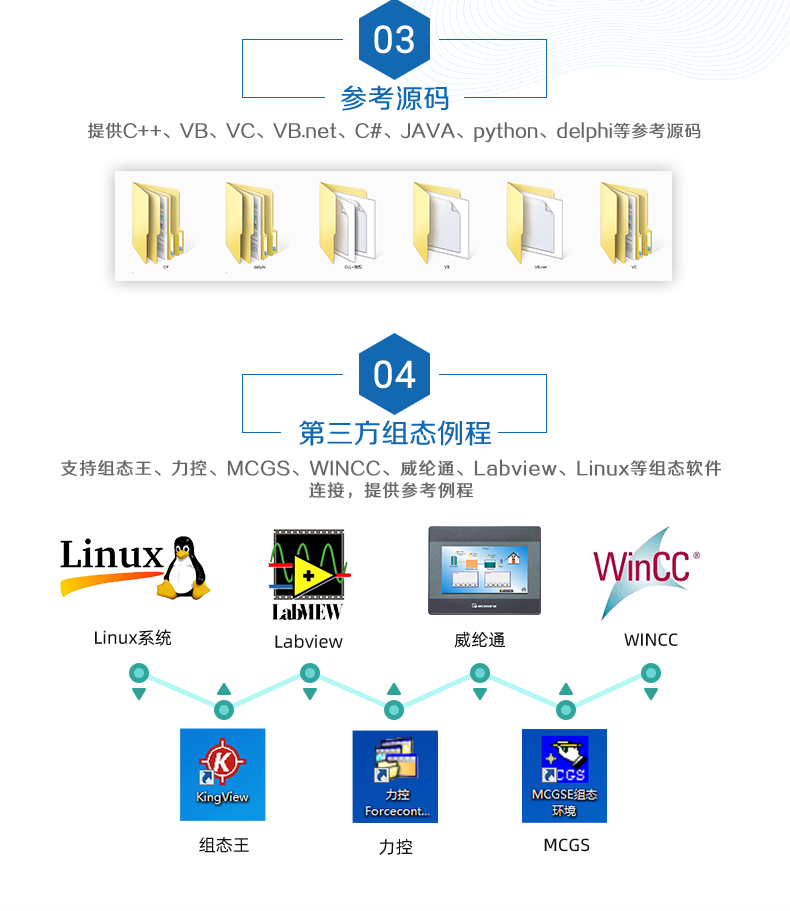 DAM12AIAO 模擬量采集模塊二次開(kāi)發(fā)說(shuō)明