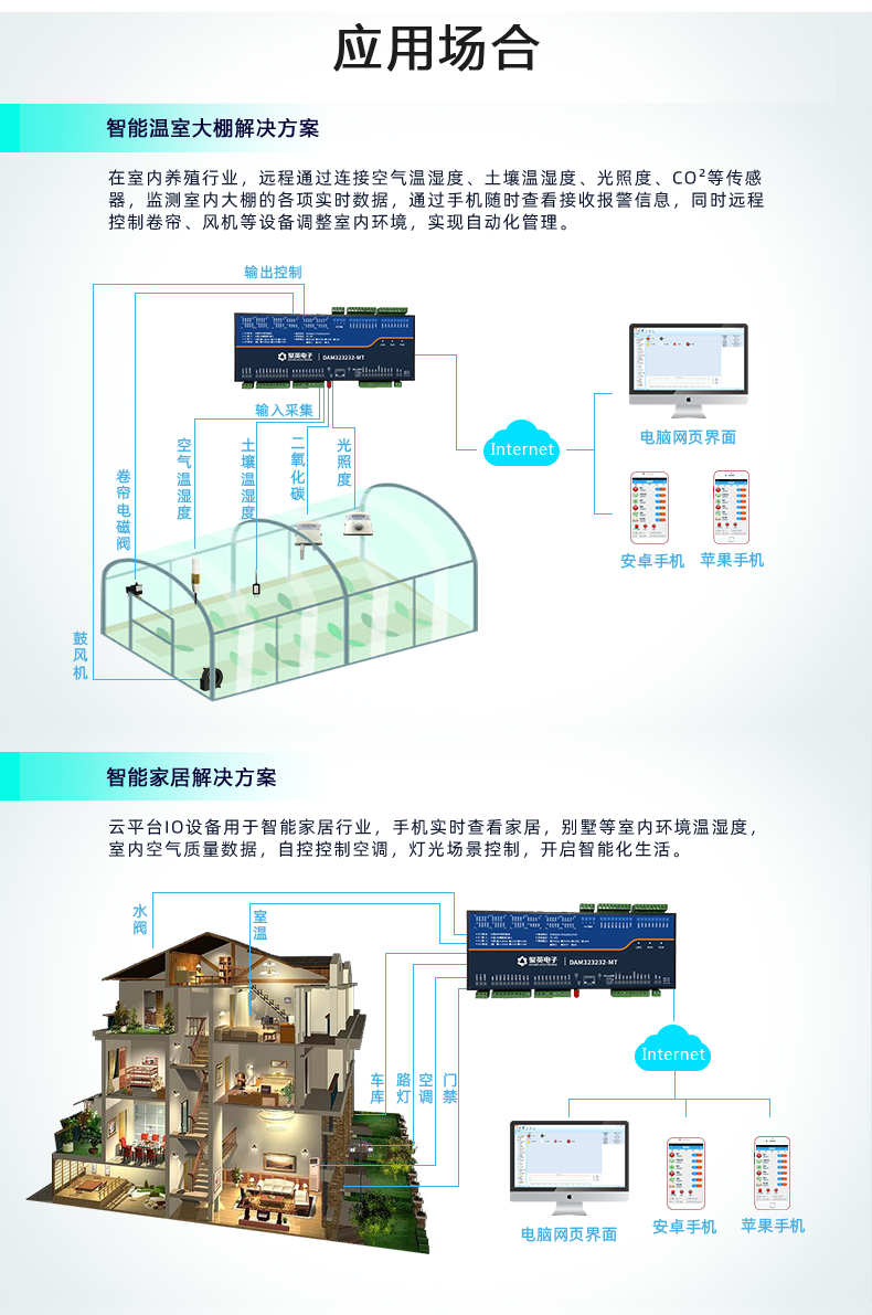 云平臺 GPRS-323232-MT 遠程數(shù)采控制器 應用場合一