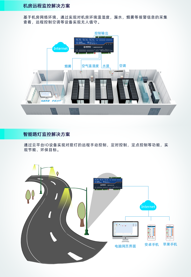 云平臺 GPRS-323232-MT 遠程數(shù)采控制器 應用場合二