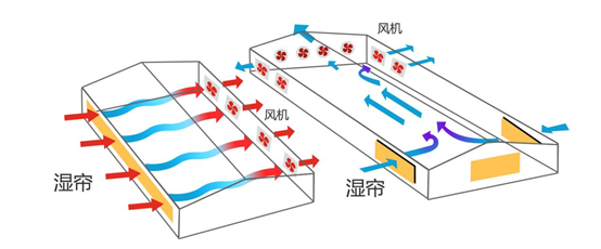 玻璃溫室大棚監(jiān)控系統(tǒng)降溫