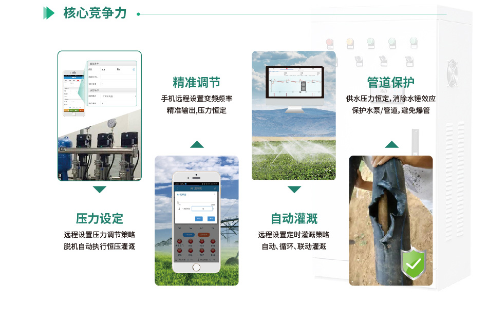 聚英智能恒壓灌溉系統(tǒng)核心競(jìng)爭(zhēng)力