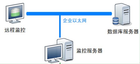 雨量水位遙測系統(tǒng)監(jiān)控結(jié)構(gòu)圖