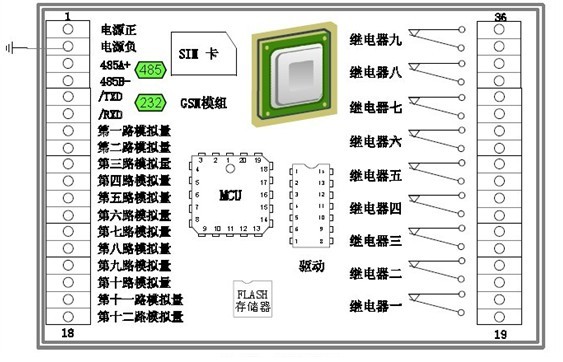 以太網遠程供水測控系統(tǒng)應用設備