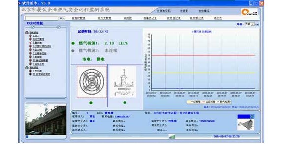 GPRS DTU在燃?xì)夤芫W(wǎng)遠(yuǎn)程監(jiān)控系統(tǒng)實(shí)時(shí)顯示