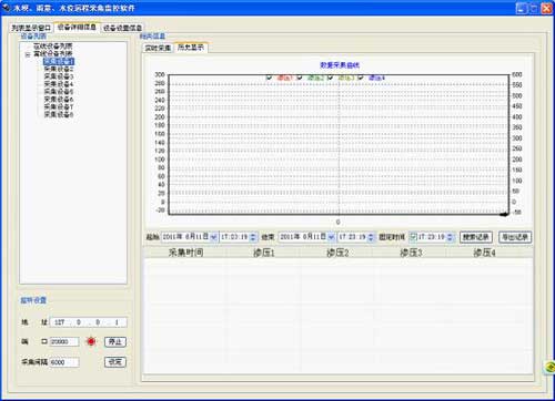 雨量、水位遠(yuǎn)程采集監(jiān)控軟件