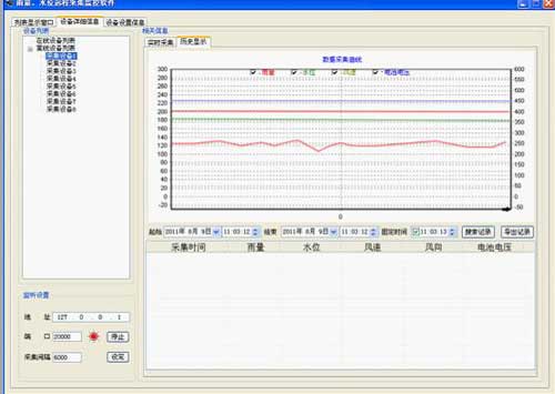 基于gprs雨量、水位遠(yuǎn)程監(jiān)控系統(tǒng)歷史記錄