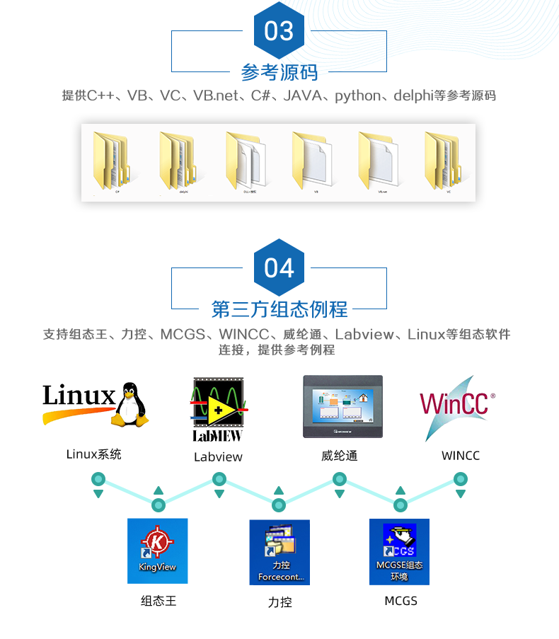 DAM-0808D 工業(yè)級I/O模塊二次開發(fā)說明