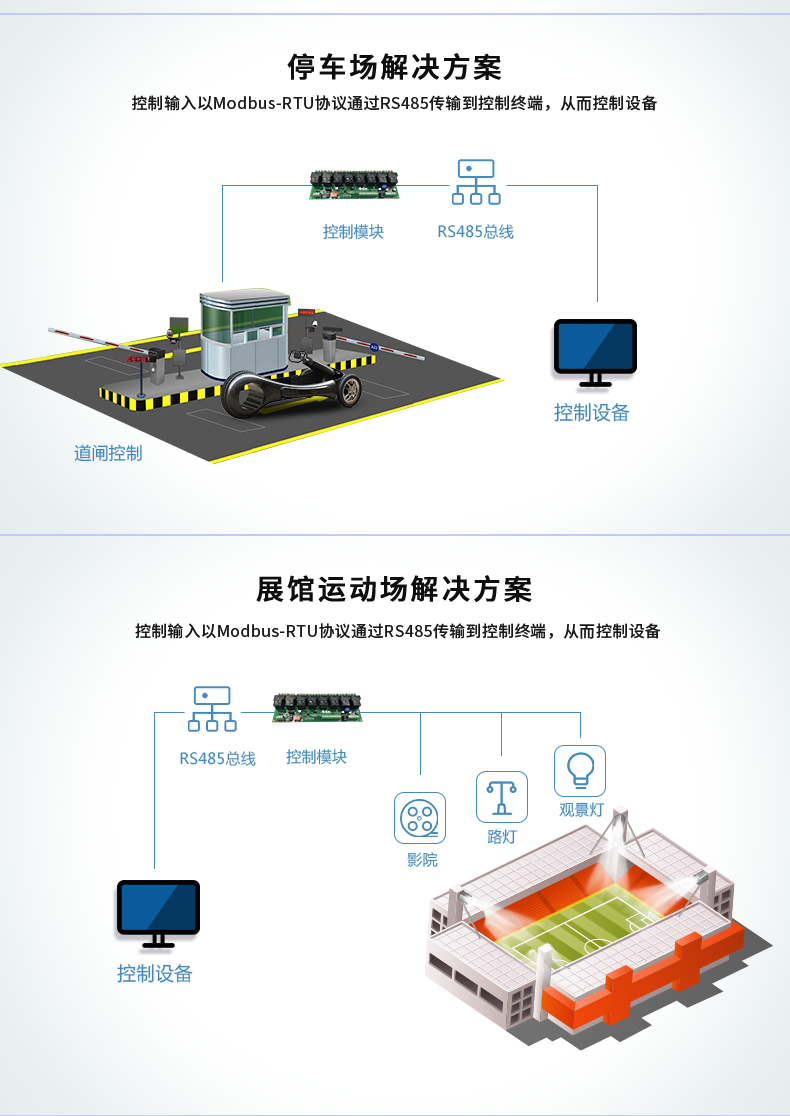 DAM-0808D 工業(yè)級(jí)數(shù)采控制器應(yīng)用場(chǎng)景