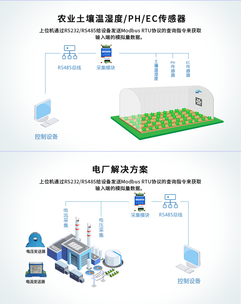 DAM02AIAO 模擬量控制模塊應用場景