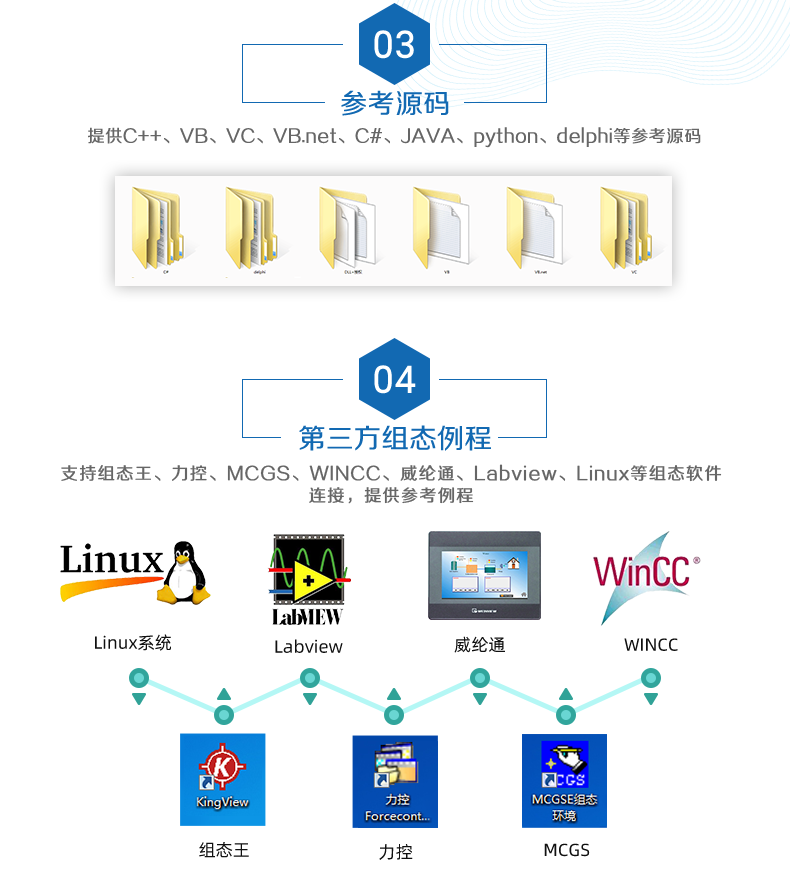 DAM-0400 工業(yè)級(jí)網(wǎng)絡(luò)控制模塊二次開發(fā)說(shuō)明