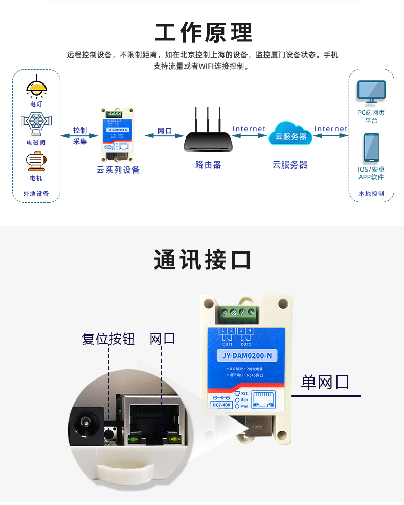 云平臺 DAM-0200-N 遠程智能控制器工作原理