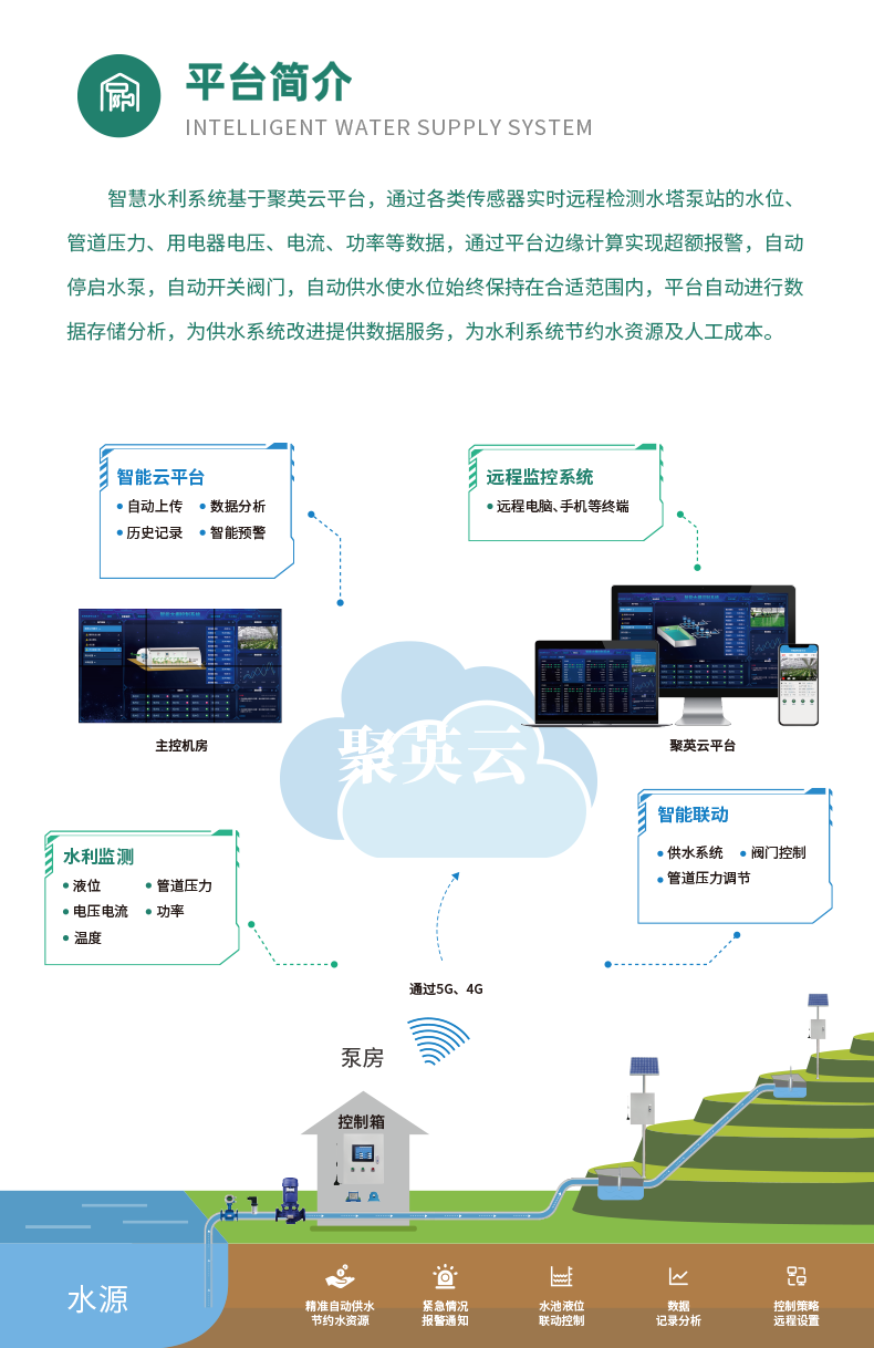 1路經(jīng)濟(jì)智慧水利控制系統(tǒng)基礎(chǔ)版簡介