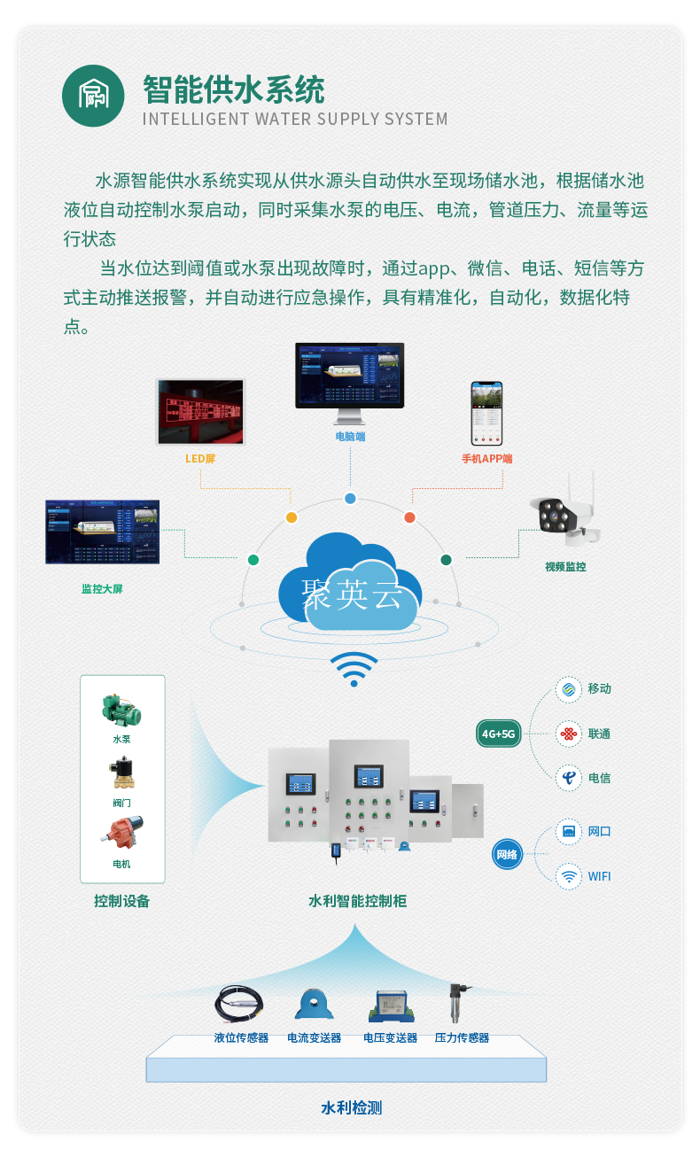 3路全自動智慧水利物聯(lián)網(wǎng)系統(tǒng)高級版