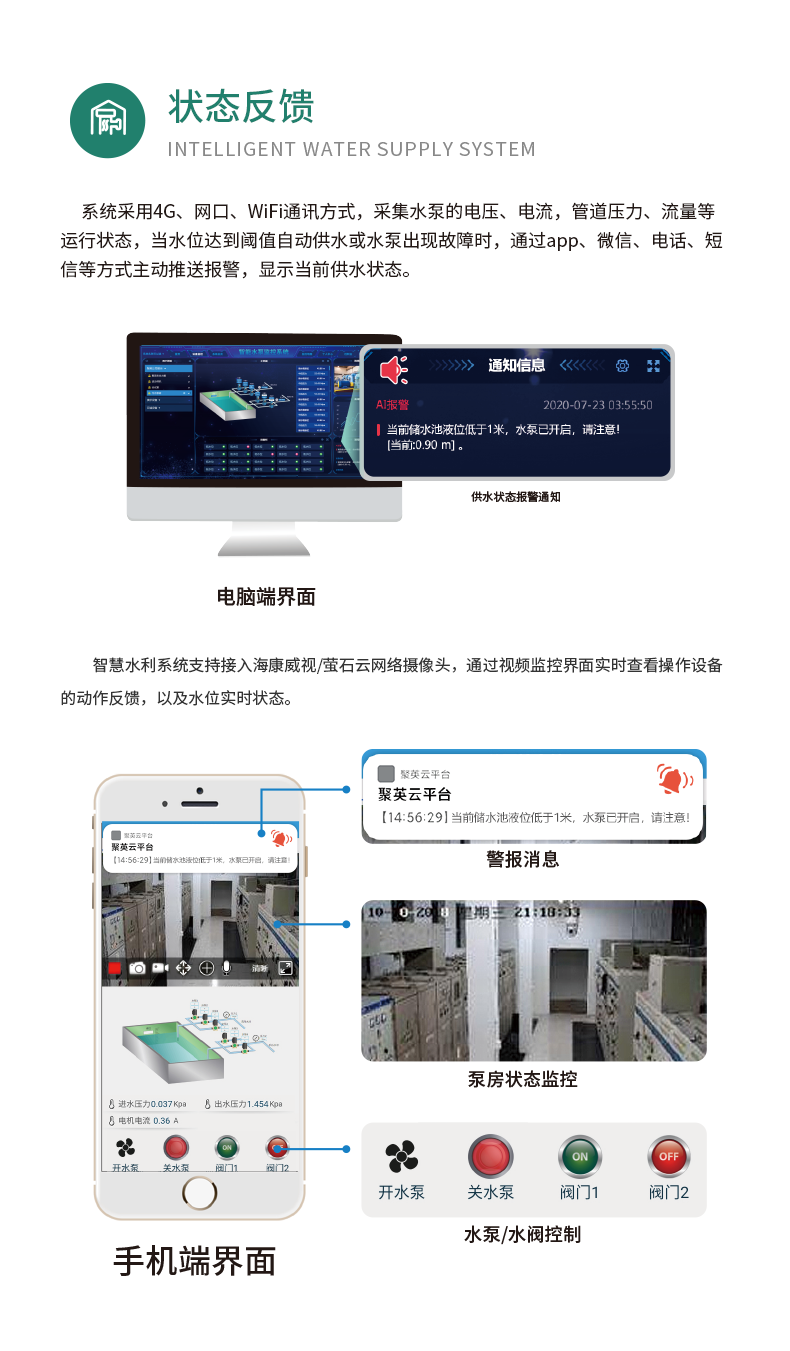 3路全自動智慧水利物聯(lián)網(wǎng)系統(tǒng)高級版狀態(tài)反饋