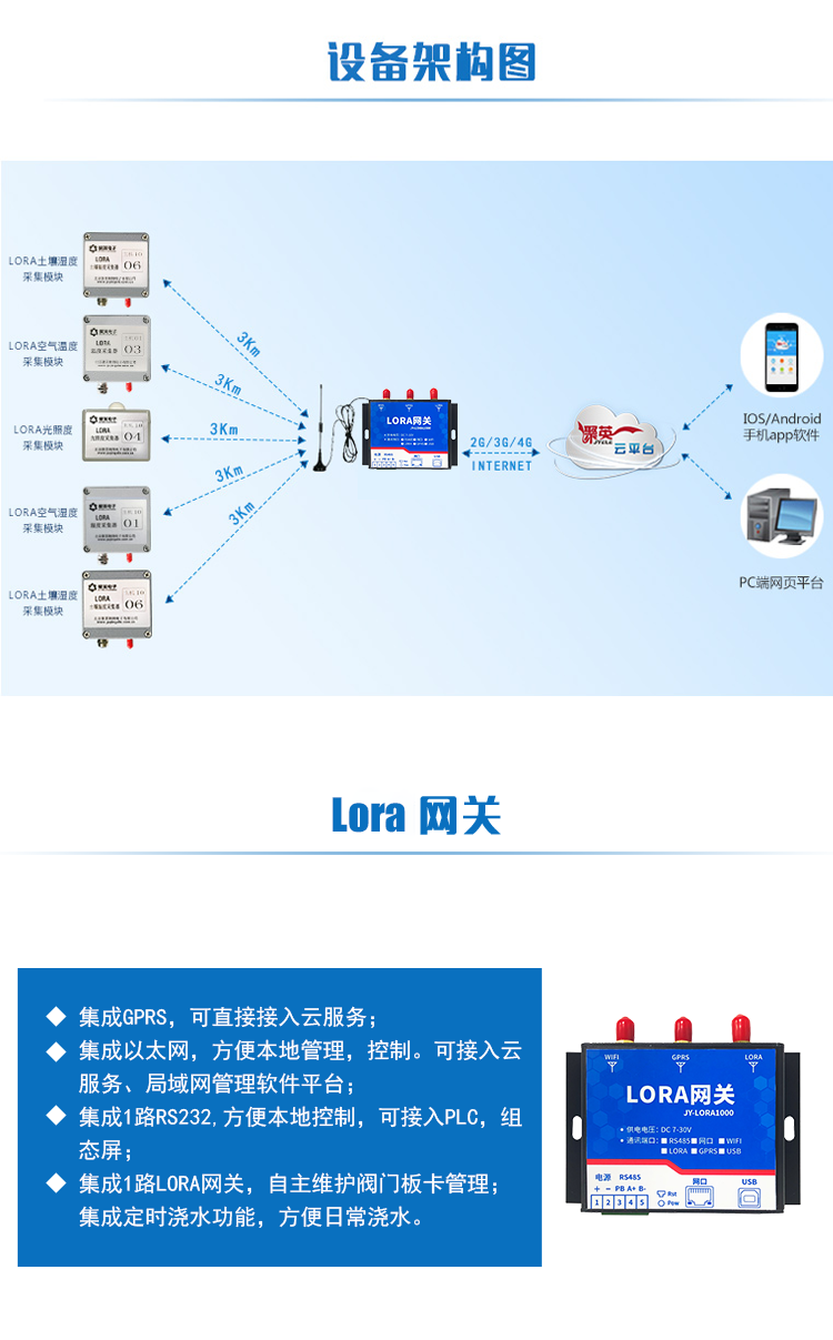 LORA-1000 LORA網(wǎng)關(guān)架構(gòu)圖